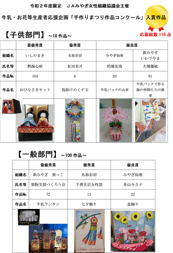 「手作りまつり作品コンクール」入賞作品